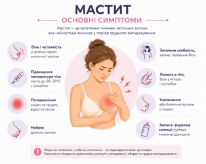 Здоров'я грудей під час грудного вигодовування